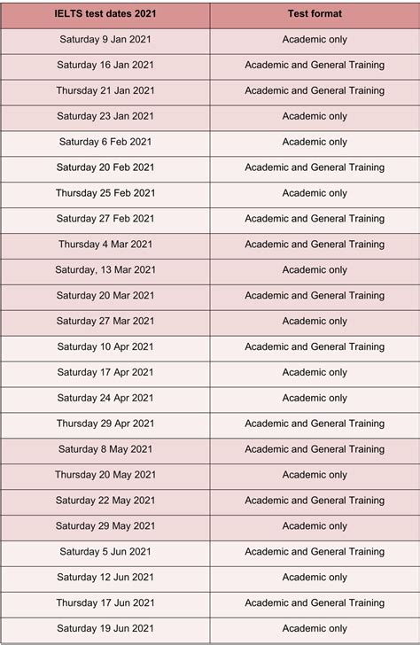 ielts exam date